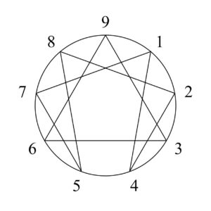 enneagram diagram